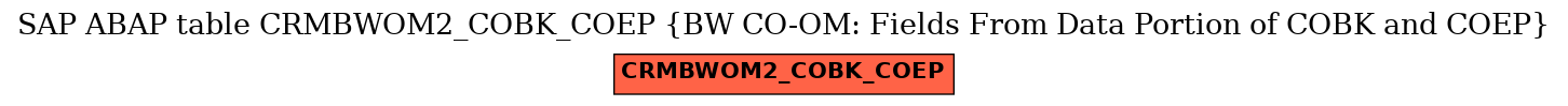 E-R Diagram for table CRMBWOM2_COBK_COEP (BW CO-OM: Fields From Data Portion of COBK and COEP)