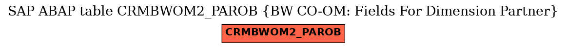 E-R Diagram for table CRMBWOM2_PAROB (BW CO-OM: Fields For Dimension Partner)