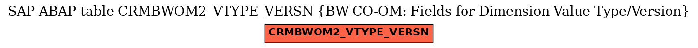 E-R Diagram for table CRMBWOM2_VTYPE_VERSN (BW CO-OM: Fields for Dimension Value Type/Version)