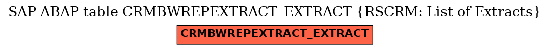 E-R Diagram for table CRMBWREPEXTRACT_EXTRACT (RSCRM: List of Extracts)