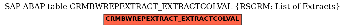 E-R Diagram for table CRMBWREPEXTRACT_EXTRACTCOLVAL (RSCRM: List of Extracts)