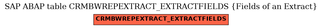 E-R Diagram for table CRMBWREPEXTRACT_EXTRACTFIELDS (Fields of an Extract)