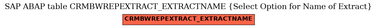 E-R Diagram for table CRMBWREPEXTRACT_EXTRACTNAME (Select Option for Name of Extract)