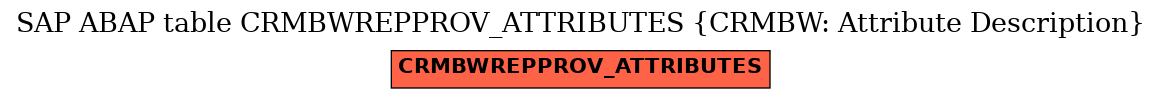 E-R Diagram for table CRMBWREPPROV_ATTRIBUTES (CRMBW: Attribute Description)