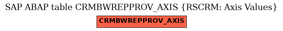 E-R Diagram for table CRMBWREPPROV_AXIS (RSCRM: Axis Values)