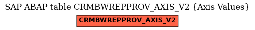 E-R Diagram for table CRMBWREPPROV_AXIS_V2 (Axis Values)