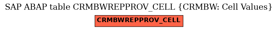 E-R Diagram for table CRMBWREPPROV_CELL (CRMBW: Cell Values)