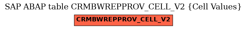 E-R Diagram for table CRMBWREPPROV_CELL_V2 (Cell Values)