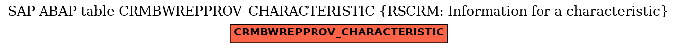 E-R Diagram for table CRMBWREPPROV_CHARACTERISTIC (RSCRM: Information for a characteristic)