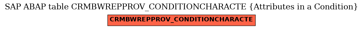 E-R Diagram for table CRMBWREPPROV_CONDITIONCHARACTE (Attributes in a Condition)