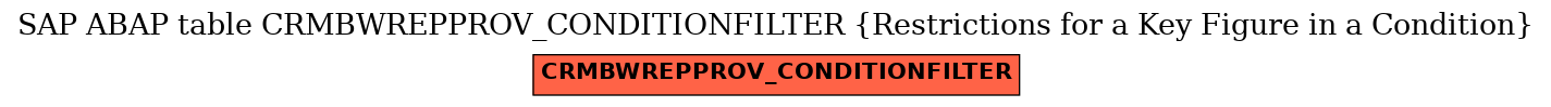 E-R Diagram for table CRMBWREPPROV_CONDITIONFILTER (Restrictions for a Key Figure in a Condition)