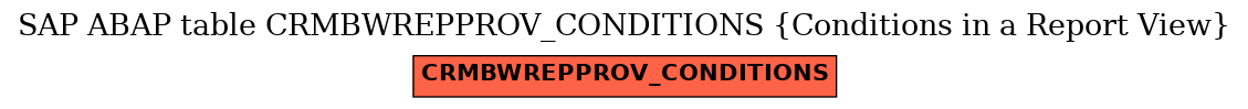 E-R Diagram for table CRMBWREPPROV_CONDITIONS (Conditions in a Report View)