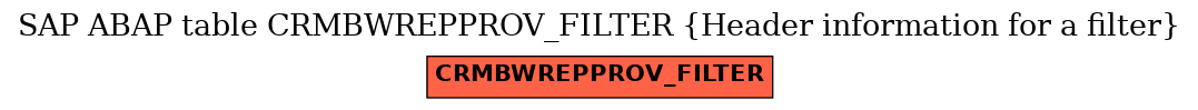 E-R Diagram for table CRMBWREPPROV_FILTER (Header information for a filter)