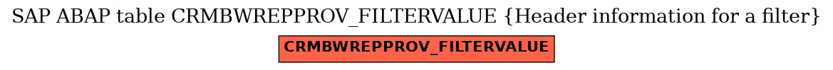 E-R Diagram for table CRMBWREPPROV_FILTERVALUE (Header information for a filter)