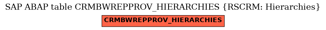 E-R Diagram for table CRMBWREPPROV_HIERARCHIES (RSCRM: Hierarchies)