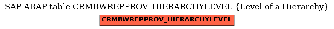 E-R Diagram for table CRMBWREPPROV_HIERARCHYLEVEL (Level of a Hierarchy)