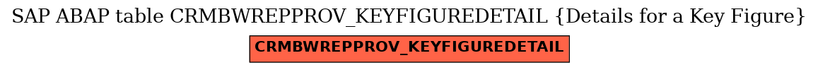 E-R Diagram for table CRMBWREPPROV_KEYFIGUREDETAIL (Details for a Key Figure)