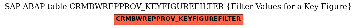 E-R Diagram for table CRMBWREPPROV_KEYFIGUREFILTER (Filter Values for a Key Figure)