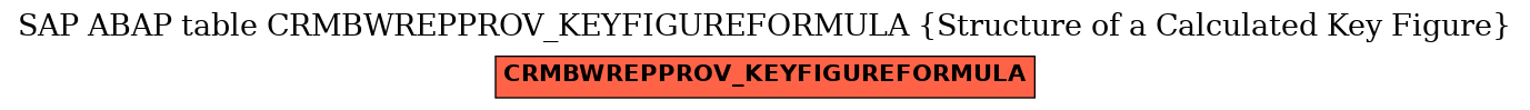 E-R Diagram for table CRMBWREPPROV_KEYFIGUREFORMULA (Structure of a Calculated Key Figure)