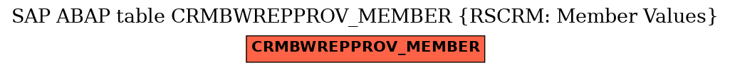 E-R Diagram for table CRMBWREPPROV_MEMBER (RSCRM: Member Values)