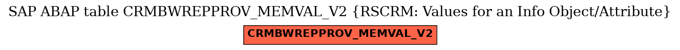 E-R Diagram for table CRMBWREPPROV_MEMVAL_V2 (RSCRM: Values for an Info Object/Attribute)