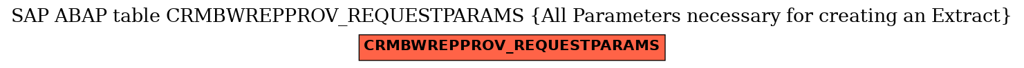 E-R Diagram for table CRMBWREPPROV_REQUESTPARAMS (All Parameters necessary for creating an Extract)