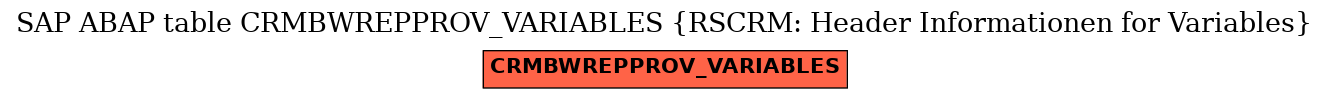 E-R Diagram for table CRMBWREPPROV_VARIABLES (RSCRM: Header Informationen for Variables)