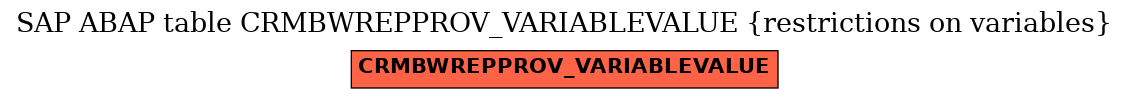 E-R Diagram for table CRMBWREPPROV_VARIABLEVALUE (restrictions on variables)