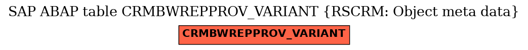 E-R Diagram for table CRMBWREPPROV_VARIANT (RSCRM: Object meta data)