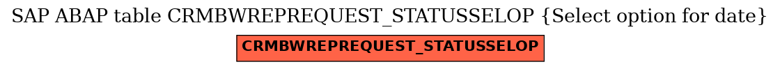 E-R Diagram for table CRMBWREPREQUEST_STATUSSELOP (Select option for date)