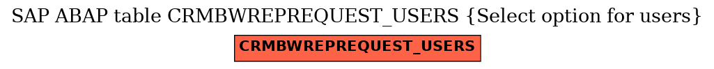 E-R Diagram for table CRMBWREPREQUEST_USERS (Select option for users)