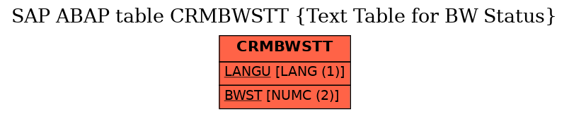 E-R Diagram for table CRMBWSTT (Text Table for BW Status)