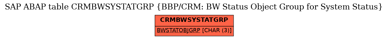 E-R Diagram for table CRMBWSYSTATGRP (BBP/CRM: BW Status Object Group for System Status)