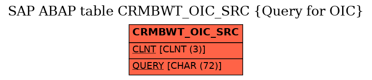 E-R Diagram for table CRMBWT_OIC_SRC (Query for OIC)