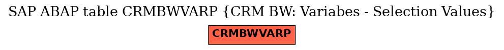 E-R Diagram for table CRMBWVARP (CRM BW: Variabes - Selection Values)