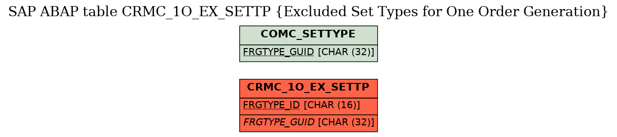 E-R Diagram for table CRMC_1O_EX_SETTP (Excluded Set Types for One Order Generation)