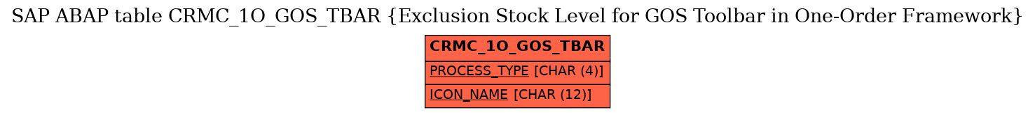 E-R Diagram for table CRMC_1O_GOS_TBAR (Exclusion Stock Level for GOS Toolbar in One-Order Framework)