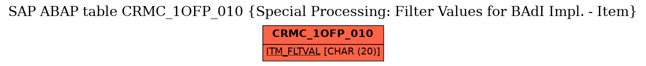 E-R Diagram for table CRMC_1OFP_010 (Special Processing: Filter Values for BAdI Impl. - Item)