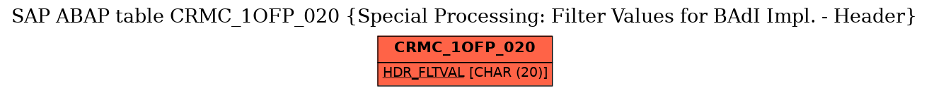 E-R Diagram for table CRMC_1OFP_020 (Special Processing: Filter Values for BAdI Impl. - Header)