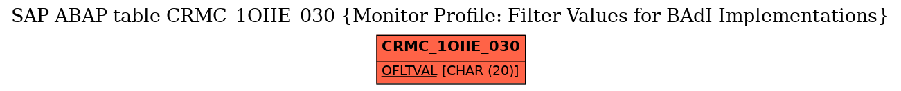 E-R Diagram for table CRMC_1OIIE_030 (Monitor Profile: Filter Values for BAdI Implementations)