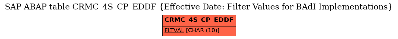 E-R Diagram for table CRMC_4S_CP_EDDF (Effective Date: Filter Values for BAdI Implementations)