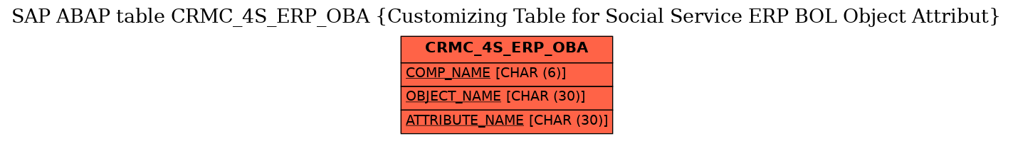 E-R Diagram for table CRMC_4S_ERP_OBA (Customizing Table for Social Service ERP BOL Object Attribut)