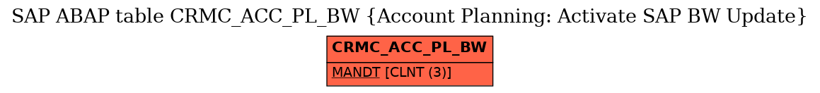 E-R Diagram for table CRMC_ACC_PL_BW (Account Planning: Activate SAP BW Update)