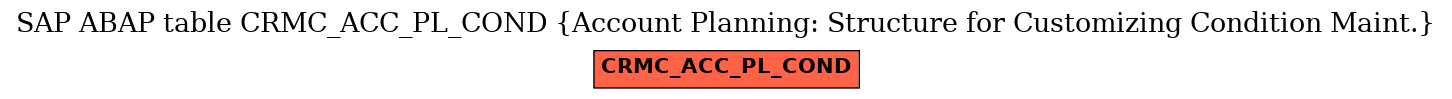 E-R Diagram for table CRMC_ACC_PL_COND (Account Planning: Structure for Customizing Condition Maint.)