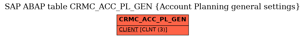 E-R Diagram for table CRMC_ACC_PL_GEN (Account Planning general settings)