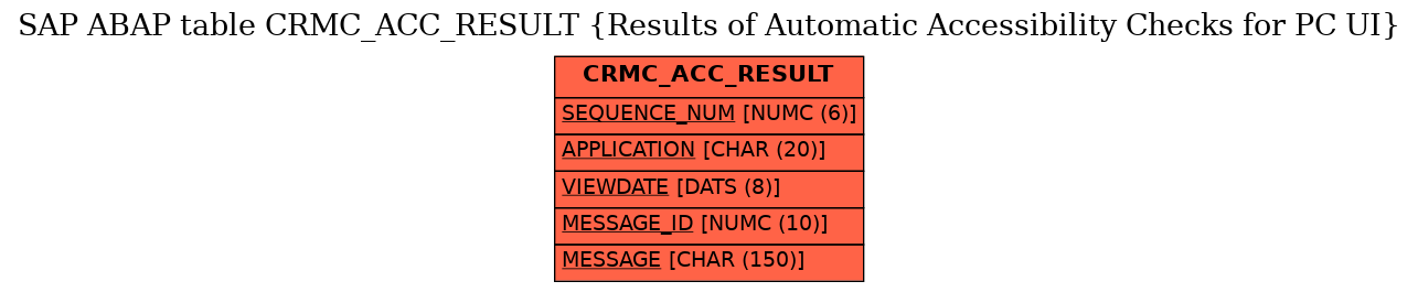 E-R Diagram for table CRMC_ACC_RESULT (Results of Automatic Accessibility Checks for PC UI)