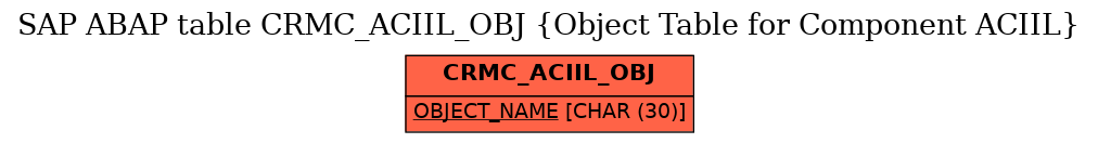 E-R Diagram for table CRMC_ACIIL_OBJ (Object Table for Component ACIIL)