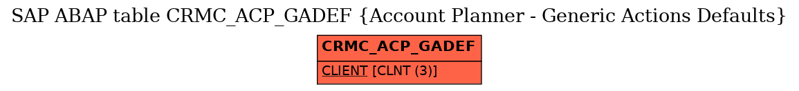 E-R Diagram for table CRMC_ACP_GADEF (Account Planner - Generic Actions Defaults)