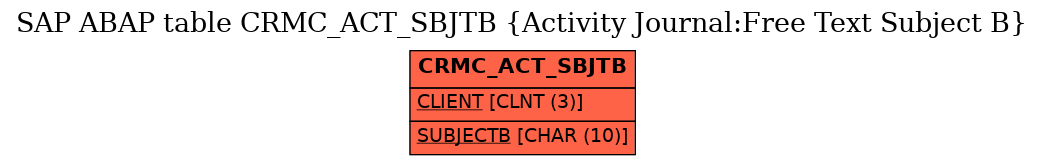 E-R Diagram for table CRMC_ACT_SBJTB (Activity Journal:Free Text Subject B)