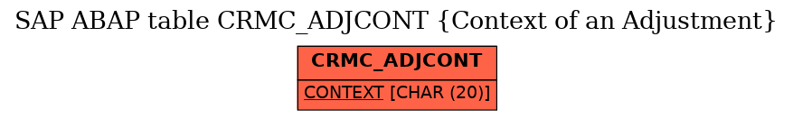 E-R Diagram for table CRMC_ADJCONT (Context of an Adjustment)